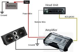 Car Stereo Amplifier Wiring Diagram Wiring Schematic