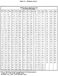 Minutes Converter Chart Military Conversion 100 Real Clock