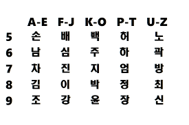 The talented star has worked in maj. What Is Your Korean Name