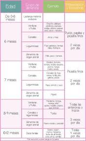 Tabla De Comida Para Bebes Alimentacion Bebe Alimentacion Para Ninos Comida Bebe 6 Meses