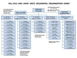 Ppt Regimental Commander Powerpoint Presentation Free