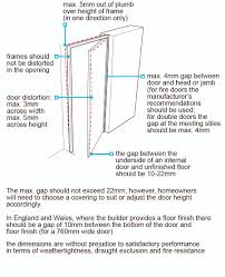 This is usually the fastest and cheapest material for framing doors, but wood can be vulnerable to splintering and cracking under pressure, and weakens over time. 9 1 4 Doors And Windows Nhbc Standards 2021 Nhbc Standards 2021
