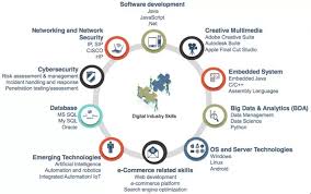 13 Institusi Pendidikan Yang Menawarkan Kursus Teknologi Digital Dibawah Program Mdec Amanz