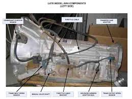 Transmission Speed Sensor Location Jeep Cherokee Forum