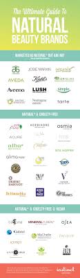 The Ultimate Guide To The Natural Organic And Vegan Beauty Brands Discover Non Toxic Che Air Cleaning Plants Air Filtering Plants Best Air Purifying Plants
