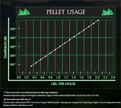 Thermal Blanket For Jim Bowie Model Gmg Pellet Grills Save