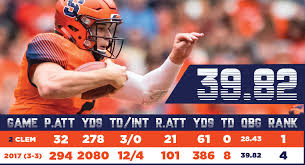 Image result for hours ago college football 2017