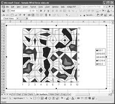 Preparing Contour Plots Charting