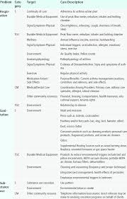 Asthma Evidence Based Standardized Care Plan 17 Download Table