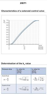 La marzocco's gs3 dramatically resets standards for performance among home and light commercial. Profiling Options For La Marzocco Gs3