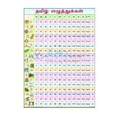 14 Rigorous Barahkhadi Chart