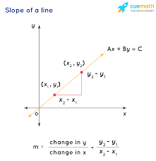 How far can you go slope, a new arcade game from y8 games, engage you in a simple yet deadly challenge: Y Mx B What Is Meaning Of Y Mx B How To Find Slope And Y Intercept