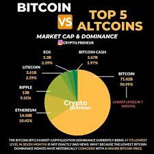 Bitcoin Vs Top 5 Altcoins Btc Bch Eos Ltc Xrp Eth Ethereum Xrparmy Litecoin Bcash Bitcoin Investing Bitcoin Cryptocurrency