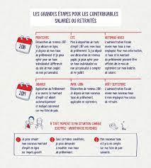 Home page pr l vement obligatoire. Tout Savoir Sur Le Prelevement A La Source Carte Financement