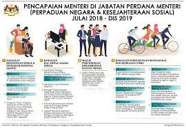 Setiausaha bahagian, bahagian sumber manusia, jabatan perdana menteri. Jabatan Perdana Menteri Jabatan Penerangan Malaysia