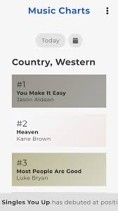 Top Country Music Charts 2 2 0 Apk Download Android Music