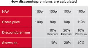 discounts and premiums the aic