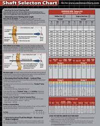 Measuring Up A Blog For Archery Coaches