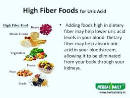 High Fibre Foods For Uric Acid By Dt Neha Suryawanshi