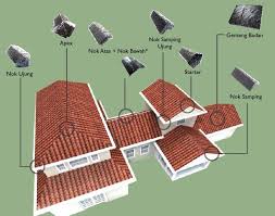 Atau sebagai upaya meningkatkan elevasi agar air dapat mengalir ke saluran drainase ketika hujan. Genteng Beton Penutup Atap Rumah Minimalis Rumah Material