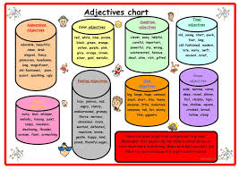 Adjective Chart English Esl Worksheets