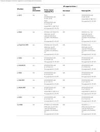 Printer hp color laserjet cp3525x drivers download. Hp Printers Supported In Citrix Xenapp Server Environments Pdf Free Download