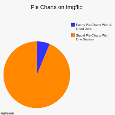 pie charts on imgflip imgflip