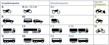 Die polizei merkt das ja nicht das die person a ohne fahrerlaubnis fährt weil sie ja noch den führerschein hat. Anhangerprufung Be Fuhrerschein Der Pferdefreunde Ipv Ch Blog