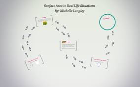 Let a be the side of the cube. Surface Area In Real Life Situations By Michelle Langley