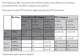 kdb290 pci x bus technology connect tech inc