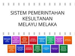 Check spelling or type a new query. Bab 4 Sistem Pemerintahan Beraja Sumber Pengajaran