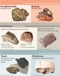 Sediments are transformed into sedimentary rock through cementation. 9 1 Clastic Sedimentary Rocks Physical Geology First University Of Saskatchewan Edition