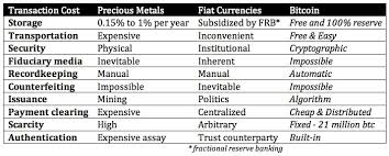 Regulators who are thinking about central bank cryptocurrencies see it as potentially a way to better monitor and track currency flows. The Bitcoin Central Bank S Perfect Monetary Policy Satoshi Nakamoto Institute