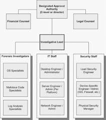 Includes 40+ customizable timeline templates highlight important points in time. Investigative Lead An Overview Sciencedirect Topics