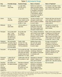 drug therapy for common parasitic infections within the