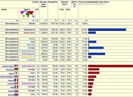 Wikistats Wikimedia Statistics