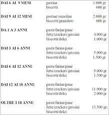 Birre lager, stout e ales; I Buoni Acquisto Per I Prodotti Senza Glutine Gftl