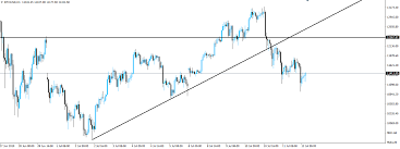 Btc Usd Hourly Trend Line Break Confirms Bitcoin Resistance