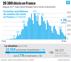 Cela en raison d'une couverture vaccinale insuffisante selon les autorités. Covid 19 C Est Officiellement La Fin Du Confinement En France Le Parisien