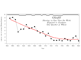 Gallery Of Data Visualization Missed Opportunities And