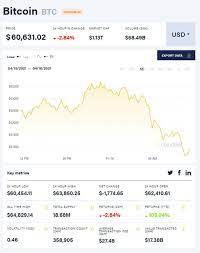 As of february 2021, miners gain 6.25 bitcoins for every new block mined—equal to about $294,168.75 based on february. Bitcoin Price Will Btc Rise To 70 000 City Business Finance Express Co Uk