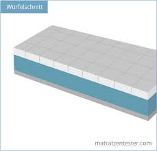 Viscoschaum matratze test war gestern. Viscoelastische Matratze Merkmale Besonderheiten