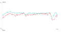 Households' Confidence in the Economy Shows Decline Amid Ongoing Concerns