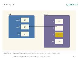 From problem analysis to program design, fifth edition C Programming From Problem Analysis To Program Design