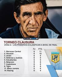📊 LA TABLA Tras la derrota, asi quedó la tabla de posiciones de la Zona A  del Torneo Clausura. ➡ El próximo partido de #RACING será ante #UNIÓN el  31/8 en el