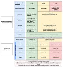 Image result for Anticoagulation