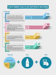 23 Meticulous Diabetic Intake Chart