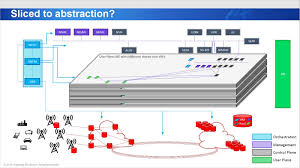 When everything is done you set up your alarm and you are done. The 3g4g Blog Artificial Intelligence
