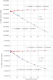 Magnetochemistry Free Full Text The Radiofrequency Nmr