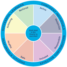 Getting It Right For Every Child Understanding Wellbeing Leaflet Gov Scot